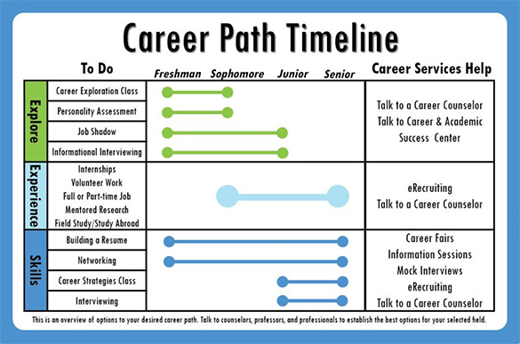 Career Timeline Templates PSD PDF PPT