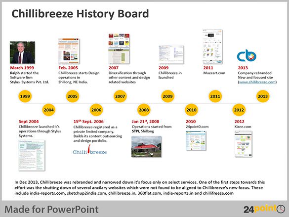 history timeline template excel