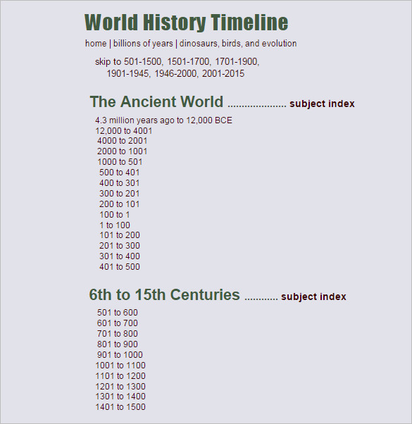 military history timeline template