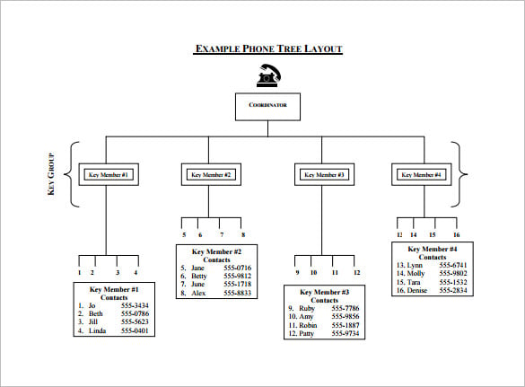example phone tree template pdf format