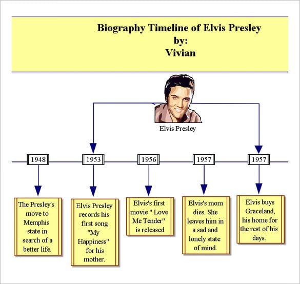 free biography timeline template graphic organizer