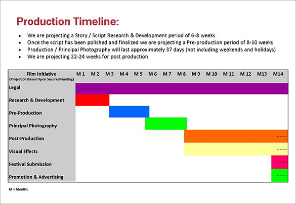 7  Production Timeline Templates Excel PDF