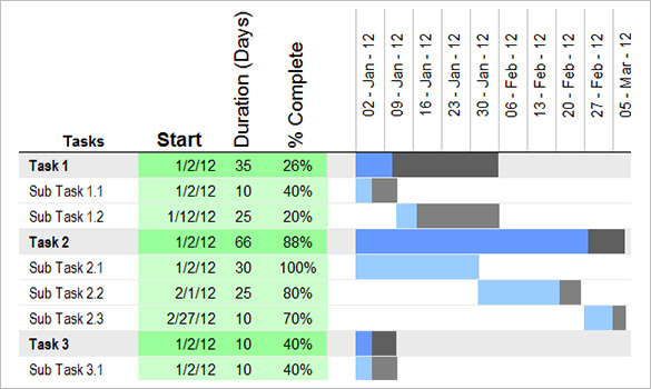 blank gantt chart template