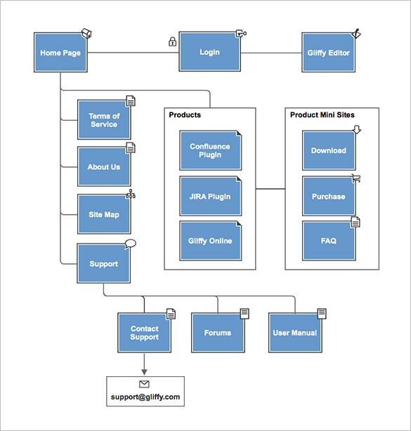 gliffy site map software template free