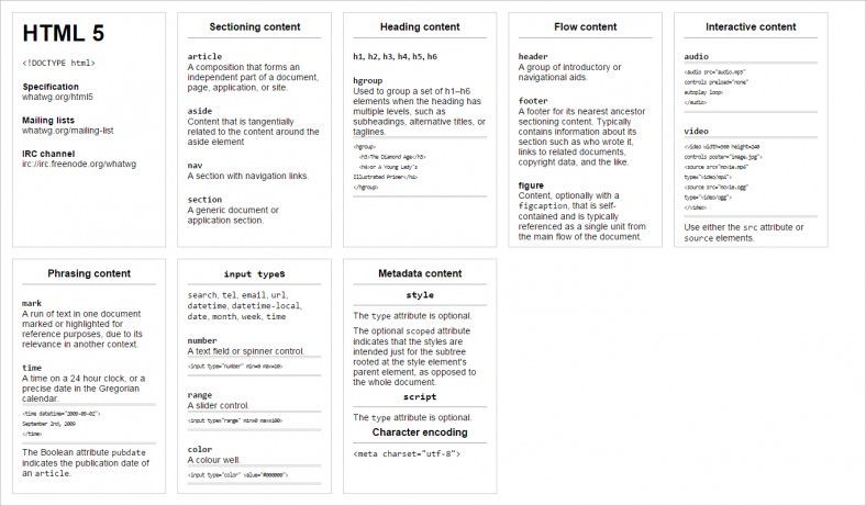 html5 cheat sheet 2 788x