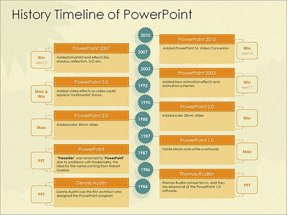 free history timeline template elegant free