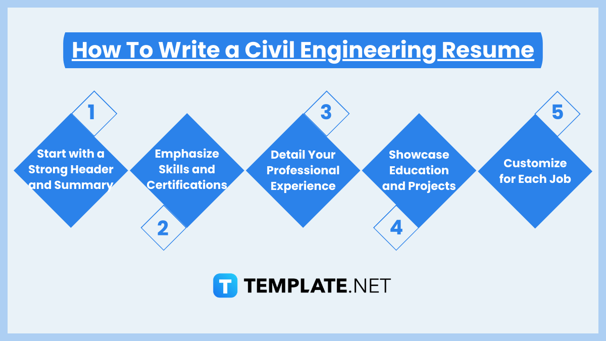 how to write a civil engineering resume