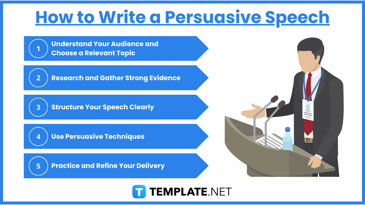 how to write a persuasive speech