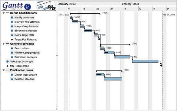 Gantt Chart Excel For Mac 2011 Template