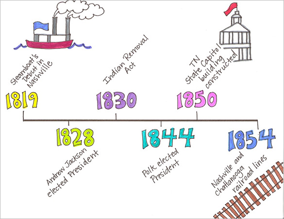 8 Timeline Templates For Kids DOC PDF 8 Timeline Templates For Kids DOC PDF