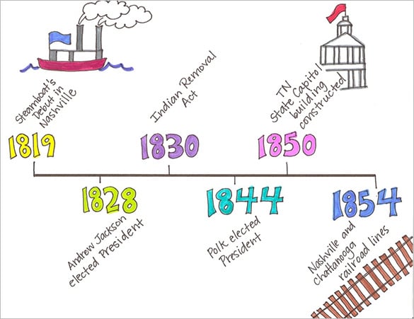 6+ Timeline Templates For Kids - DOC, PDF