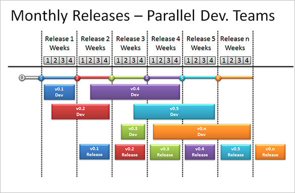 monthly-releases-parallel-calendar-timeline-template