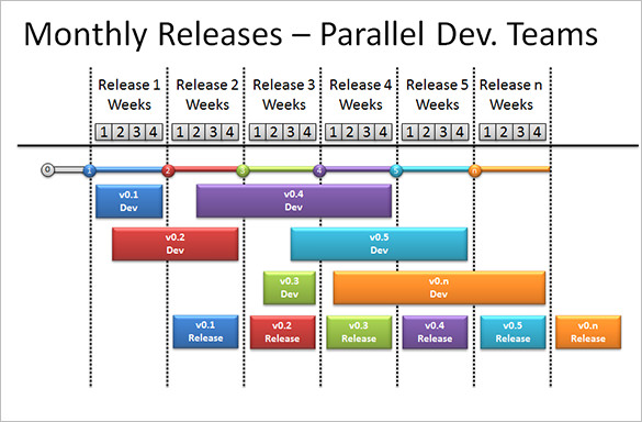 monthly releases parallel calendar timeline template