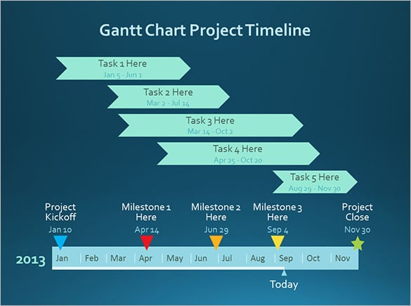 powerpoint gantt chart project template