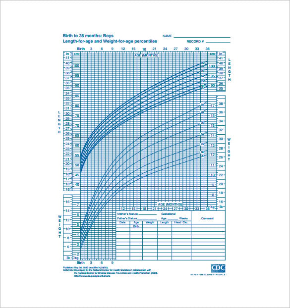 printable cdc bmi chart template download