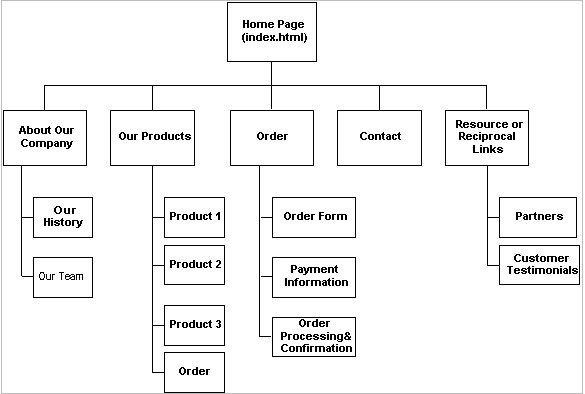 printable website storyboard word format example