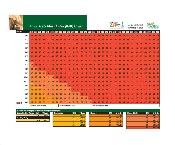 sample adult body mass index chart pdf format