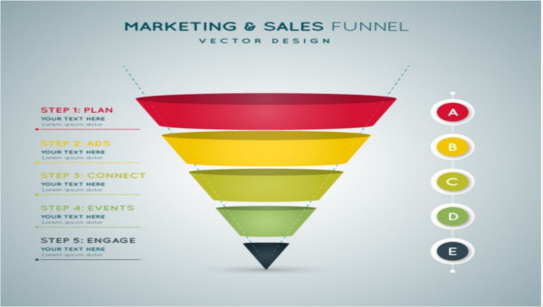 purchase funnel template