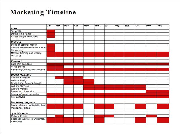 Open Office Timeline Chart