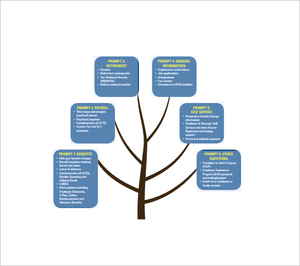 11+ Printable Phone Tree Templates DOC, Excel, PDF