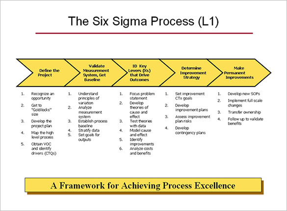 six sigma l1 process map template