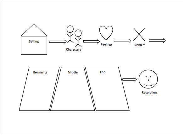 8+ Story Map Templates - DOC, PDF | Free & Premium Templates