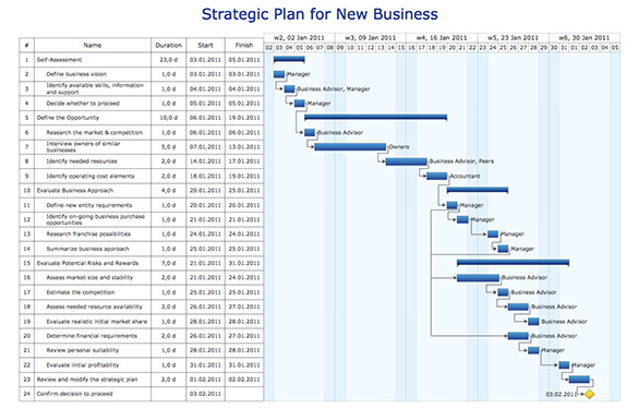 Gantt Chart Example Download