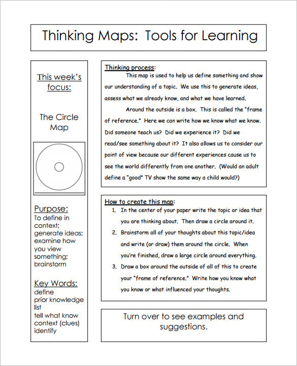 thinking maps tools for learning template