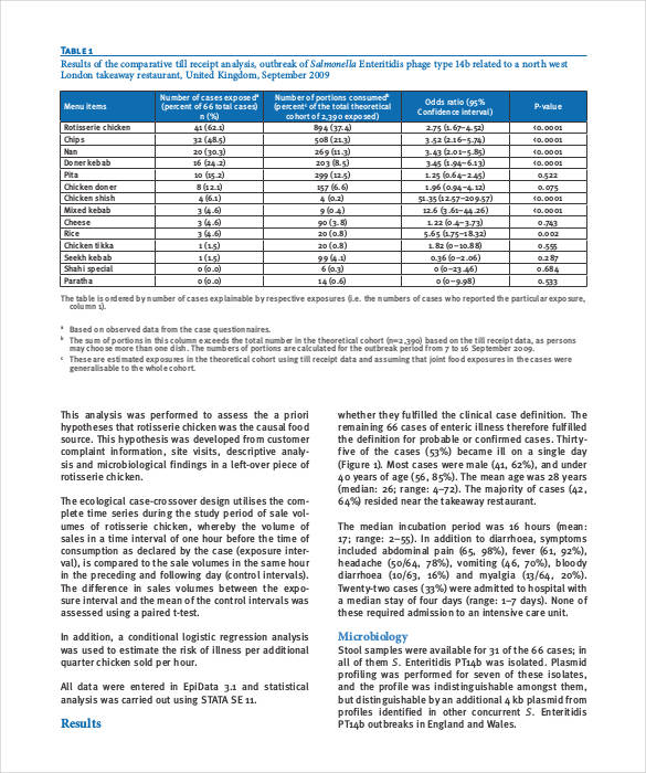 till receipt analysis