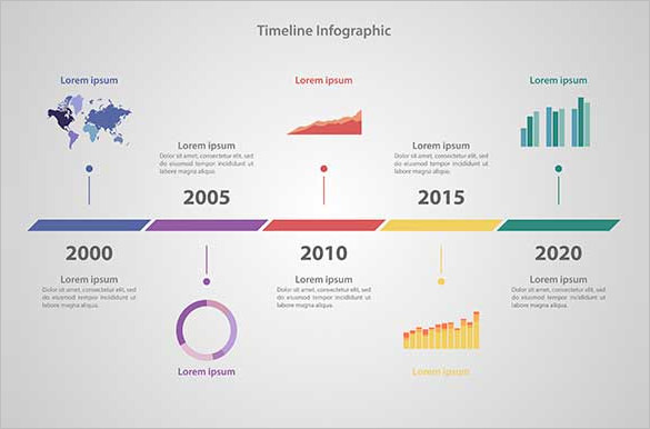 timeline infographic business sample