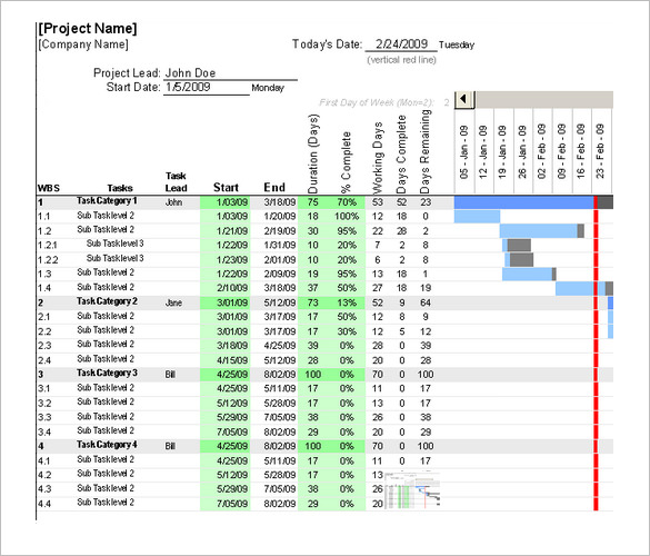 Project Timeline Chart Template Excel