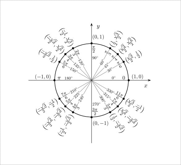 unit circle chart radians pdf format download