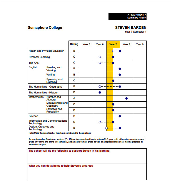 High School Report Card Template