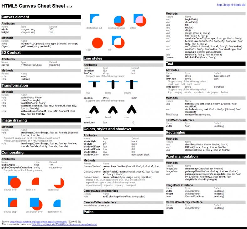 HTML5 Cheat Sheets Resources for Designing an HTML Website Free