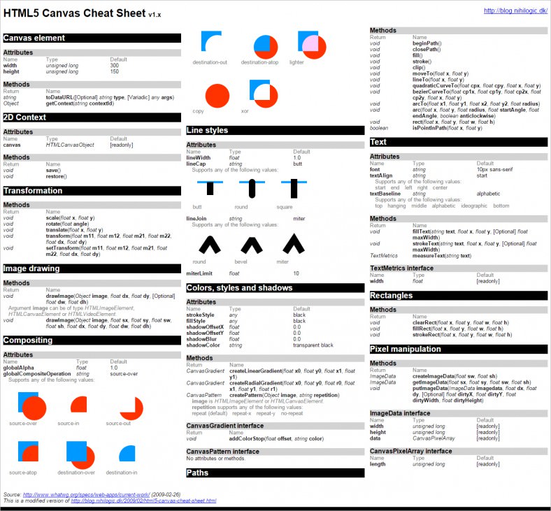 HTML5 Cheat Sheets: Resources for Designing an HTML Website
