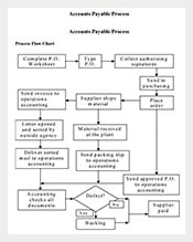 Account-Payable-Process-Flow-Chart-PDF-Free
