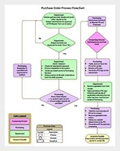 Purchasing-Order-Process-Flow-Chart-Free-PDF