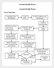 Account-Payable-Process-Flow-Chart-Sample