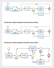 Business-Process-Flow-Chart-Free-PDF-Format