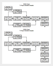 Pert-Chart-Template-for-Project-Schedule-Example