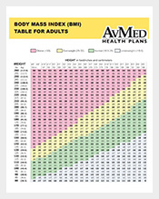 Sample-Body-Mass-Index-Chart-For-Adults