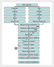 Sample-Cement-Manufacturing-Process-Flow-Chart