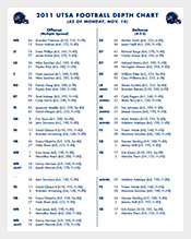 UTSA-Football-Depth-Chart-PDF-Format-Free