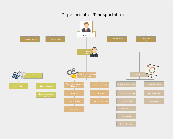 Organization Flow Chart Template Free