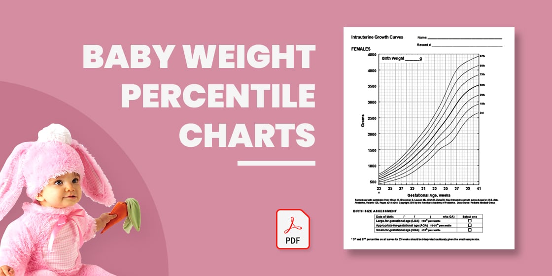 baby weight percentile charts