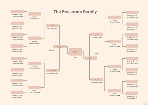 generations family tree chart