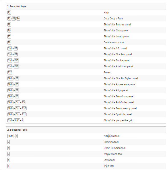 adobe 200 illustrator shortcuts