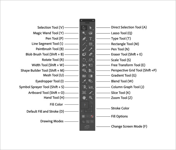 adobe illustrator cheat sheet