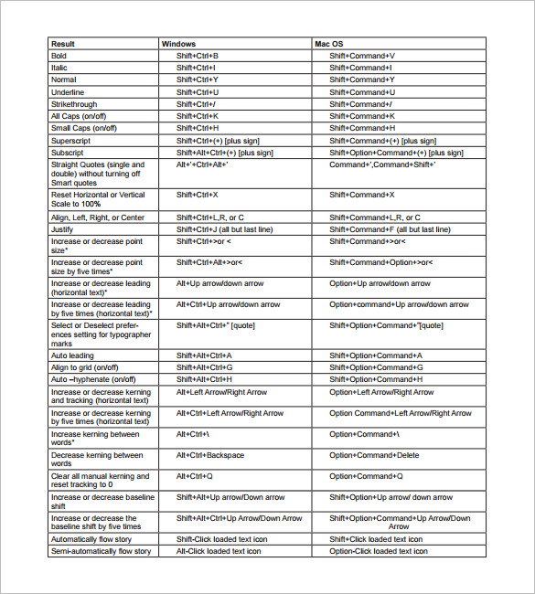 10+ InDesign Cheat Sheet Free Download!