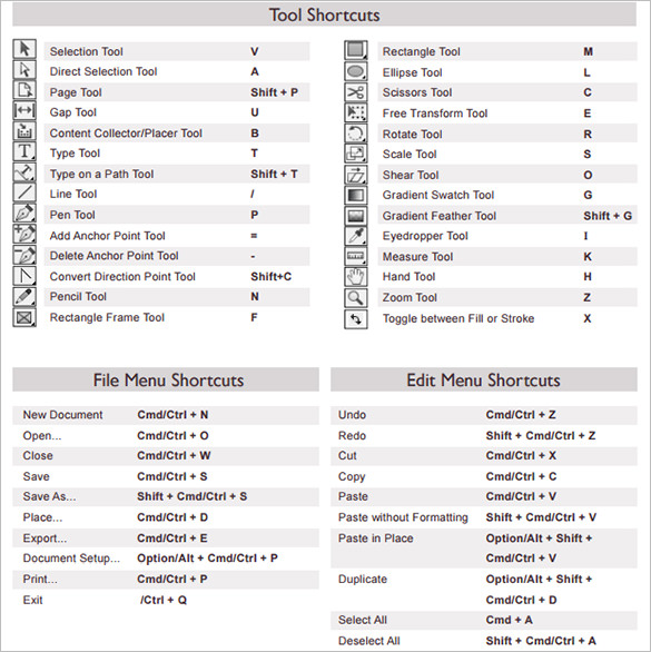 10+ InDesign Cheat Sheet Free Download!